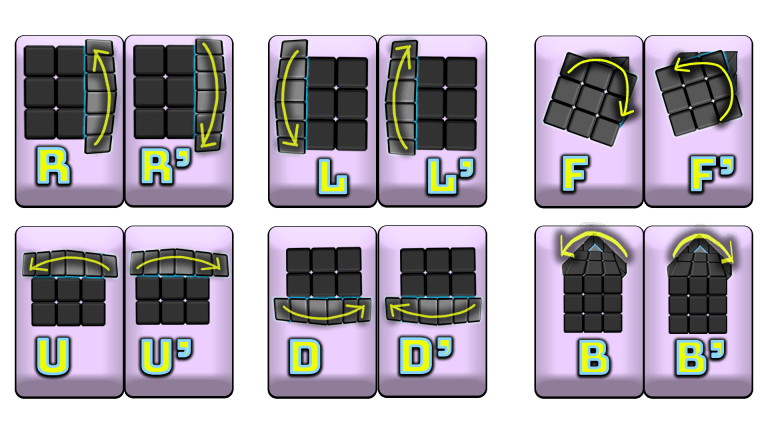 How To Solve a Rubik’s Cube – SpeedyGoneCuber